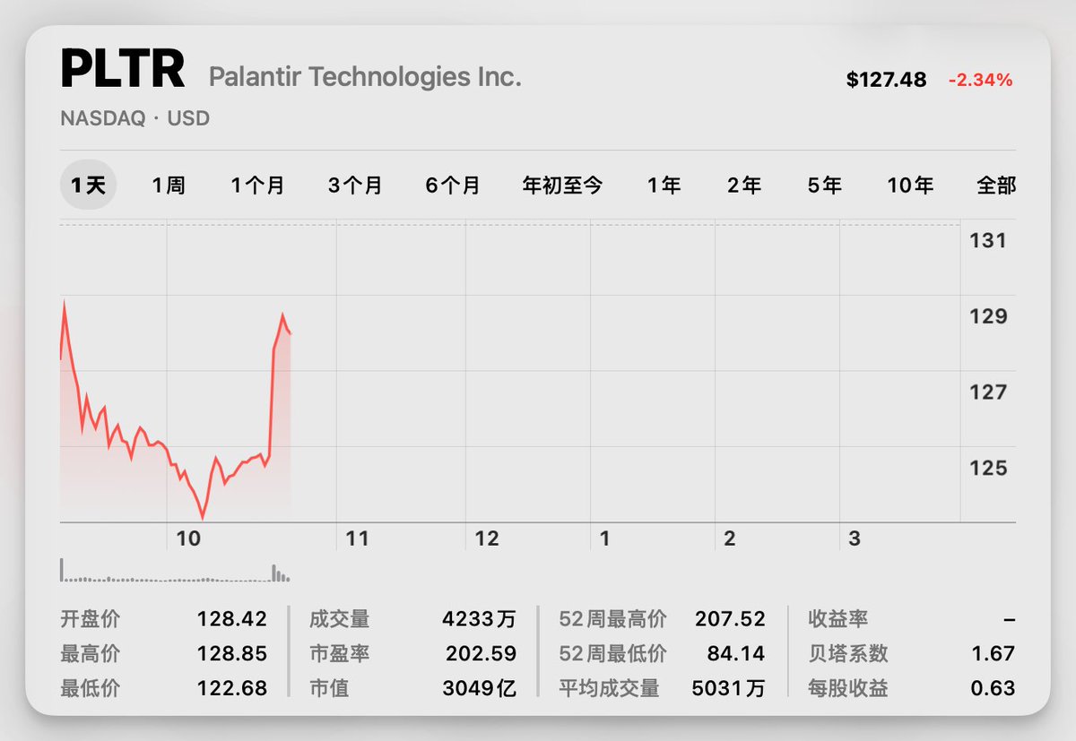外汇交易员 tweet media