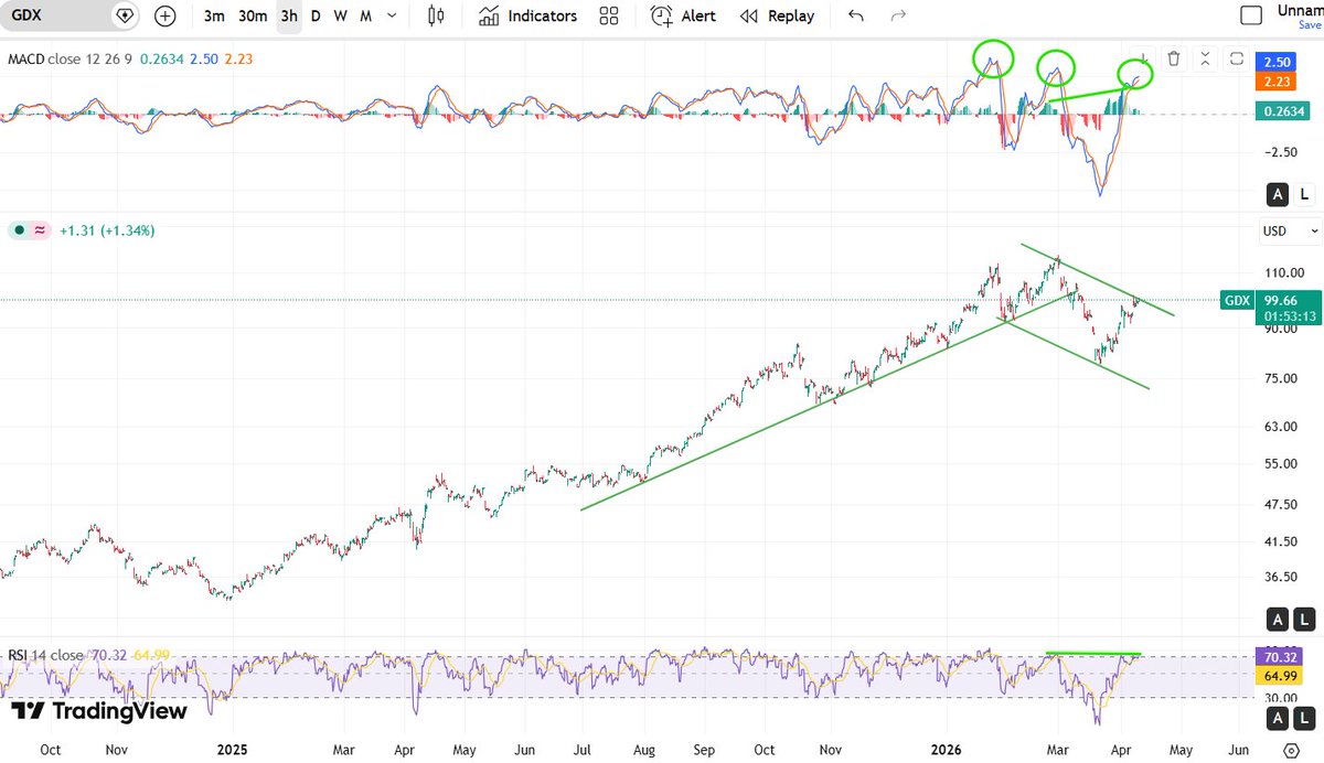 ApexPrognosticator tweet media