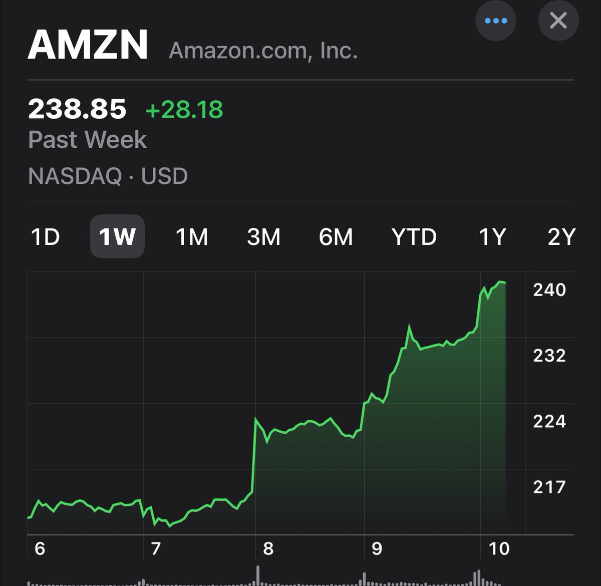 Chris Camillo tweet media