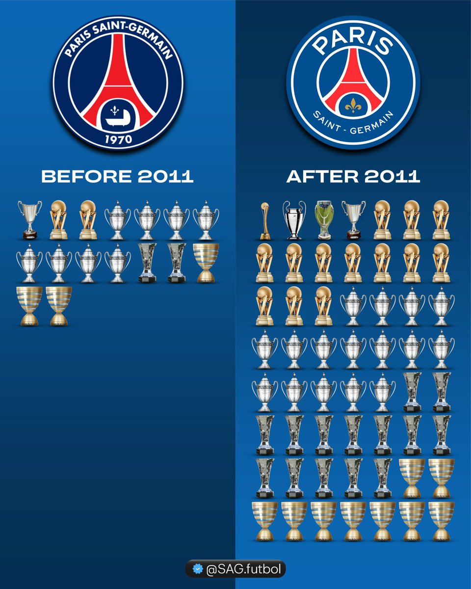 SAG Fútbol tweet media