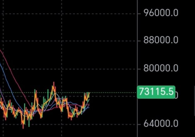 AlexplanetX's tweet photo. Are you ready to buy Bitcoin?👀🚀 https://t.co/SrYfM9hOSg