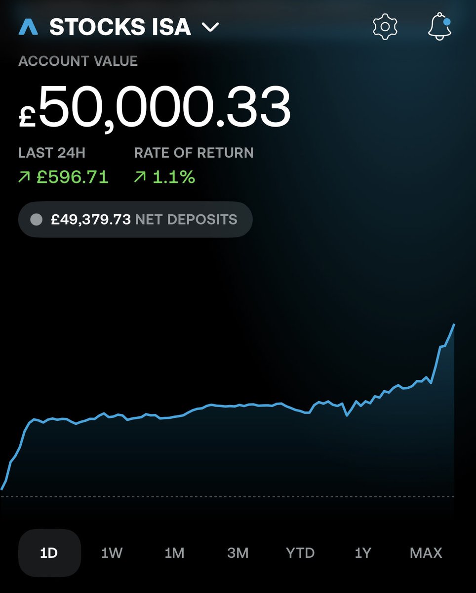 🇬🇧 Chris | The £100k Journey tweet media
