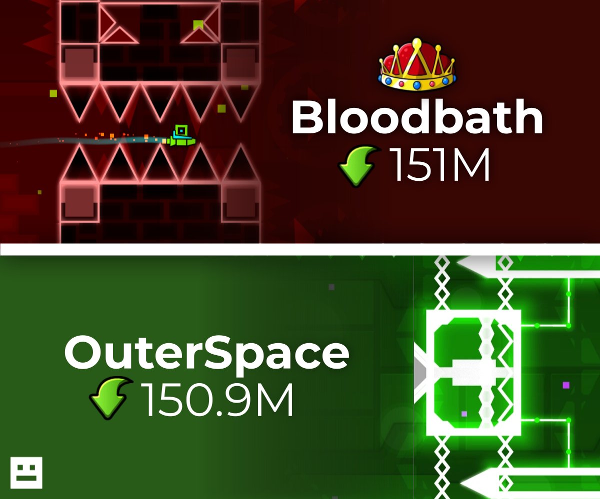 Dashword - Geometry Dash News tweet media