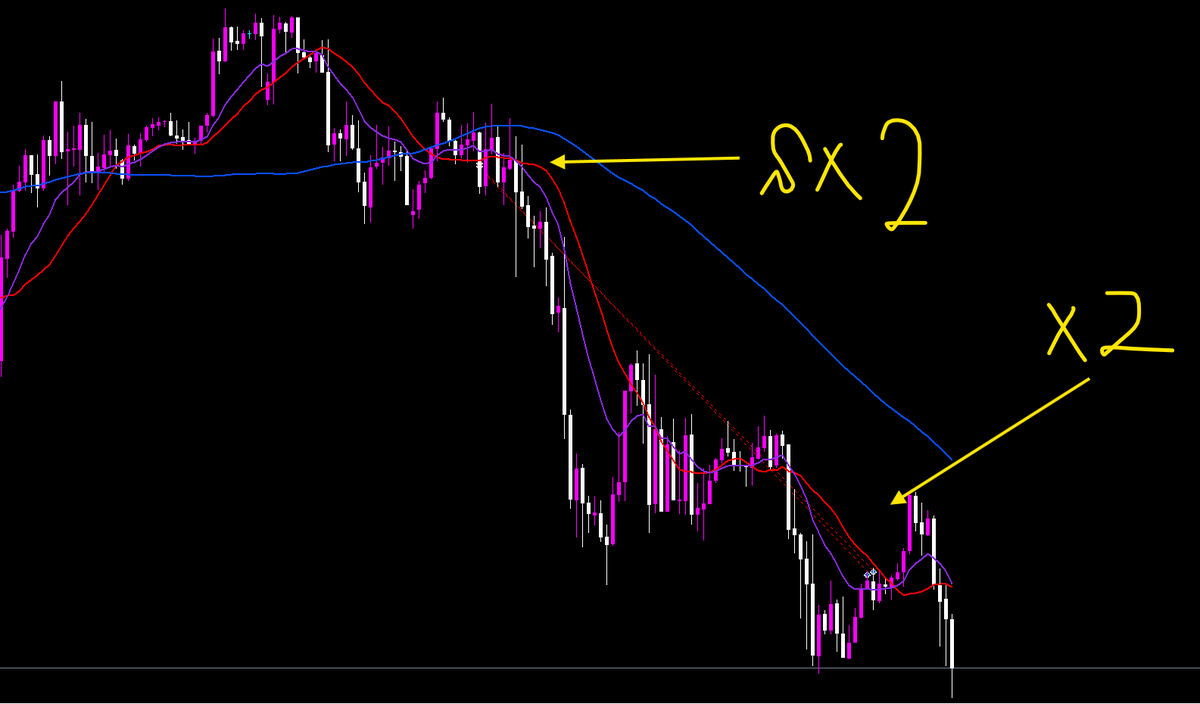 oinoritrade's tweet photo. USDCAD　ショート https://t.co/uDC4U3Gcr7