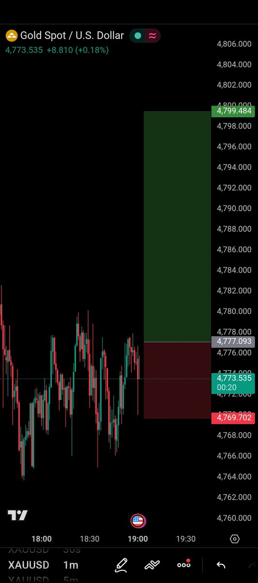 -they say f around and find out, I will say sell GOLD and find out.