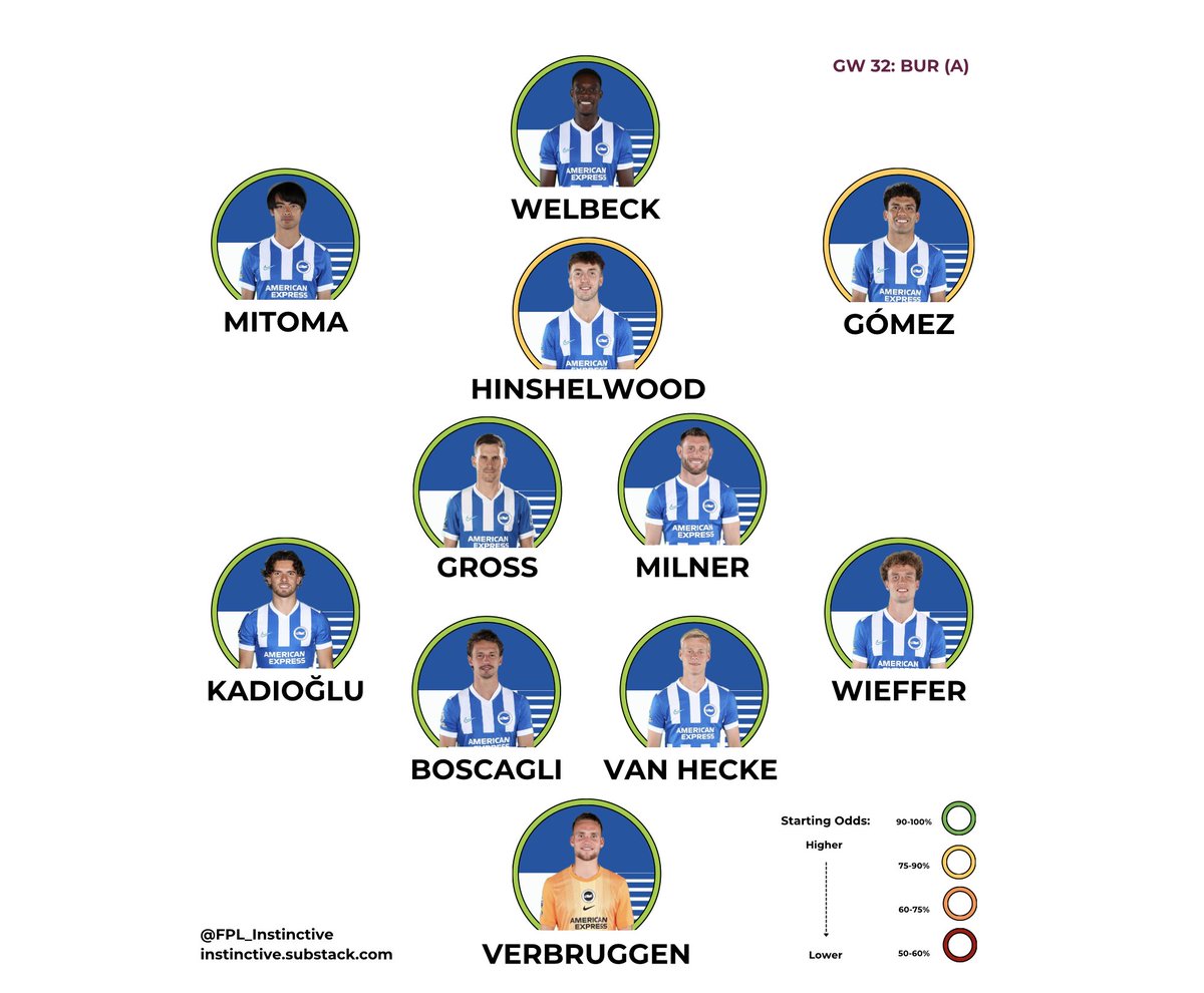 Instinctive tweet media