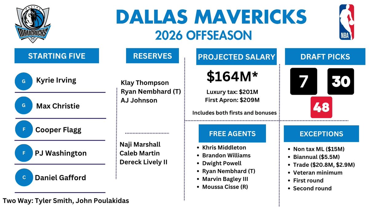 Bobby Marks tweet media