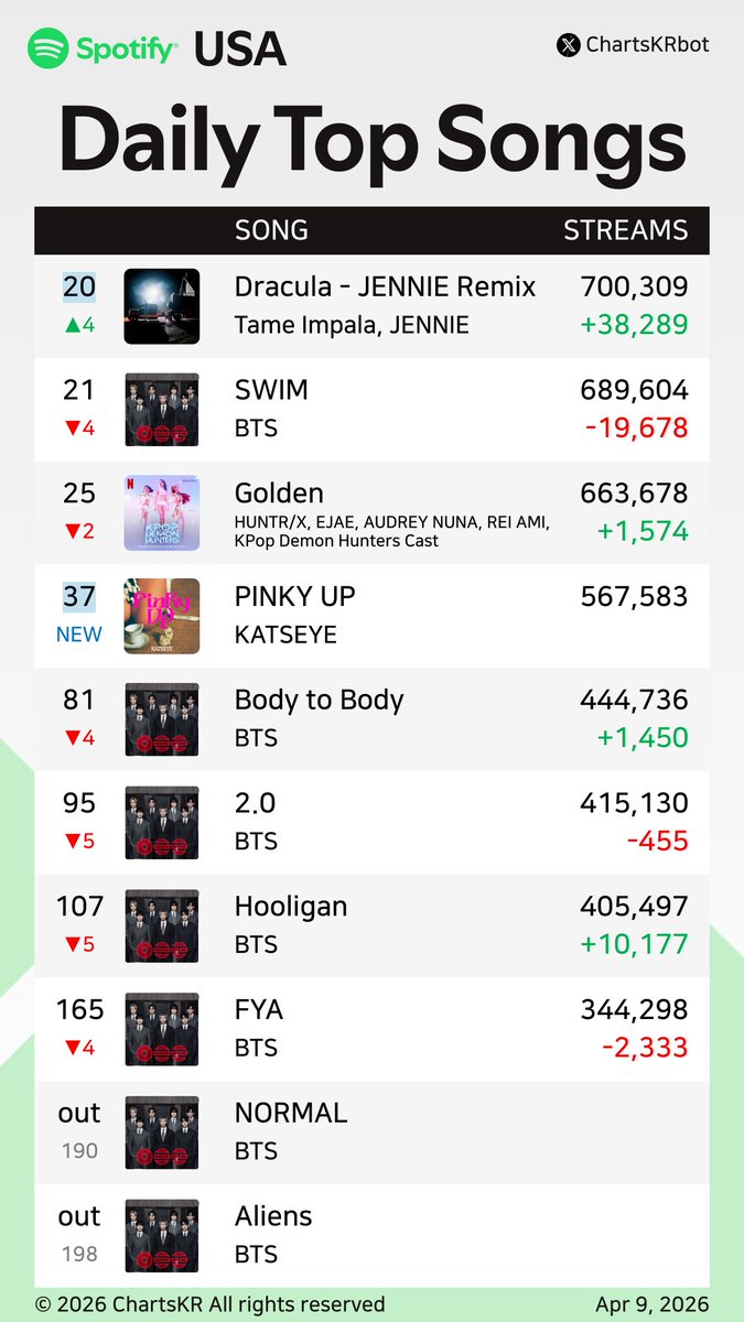 ChartsKR bot tweet media