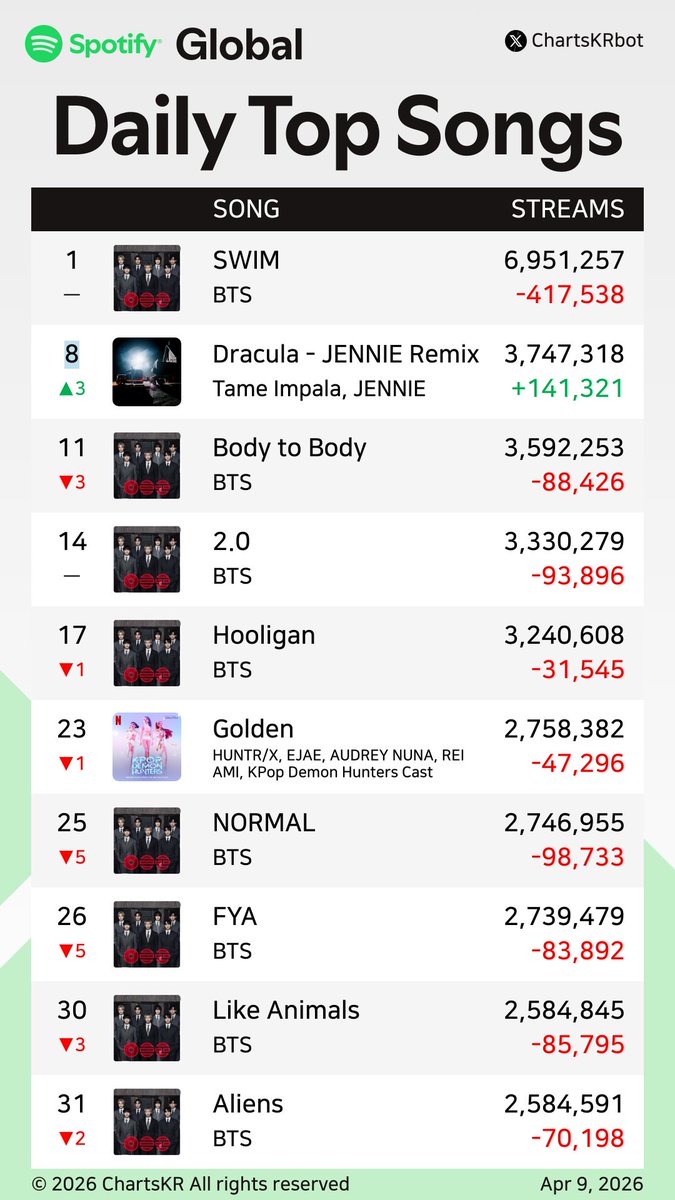 ChartsKR bot tweet media