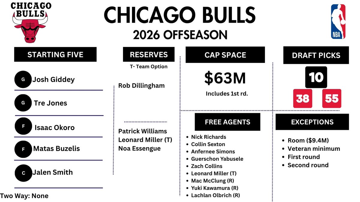 Bobby Marks tweet media