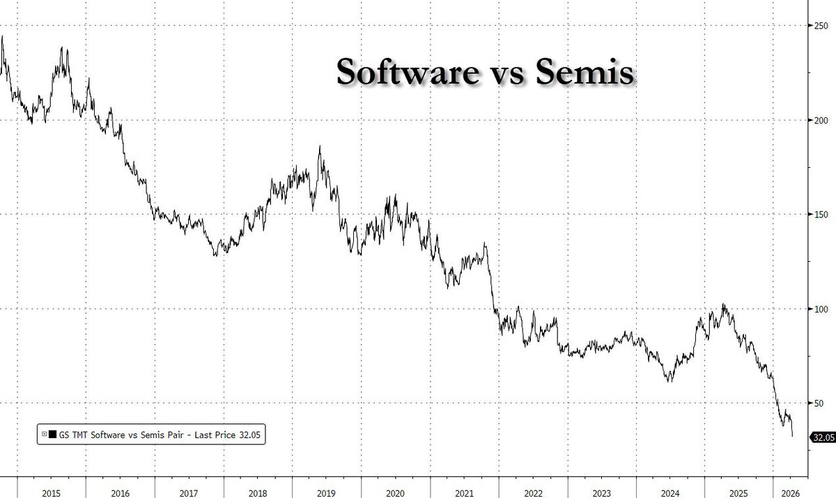 zerohedge tweet media
