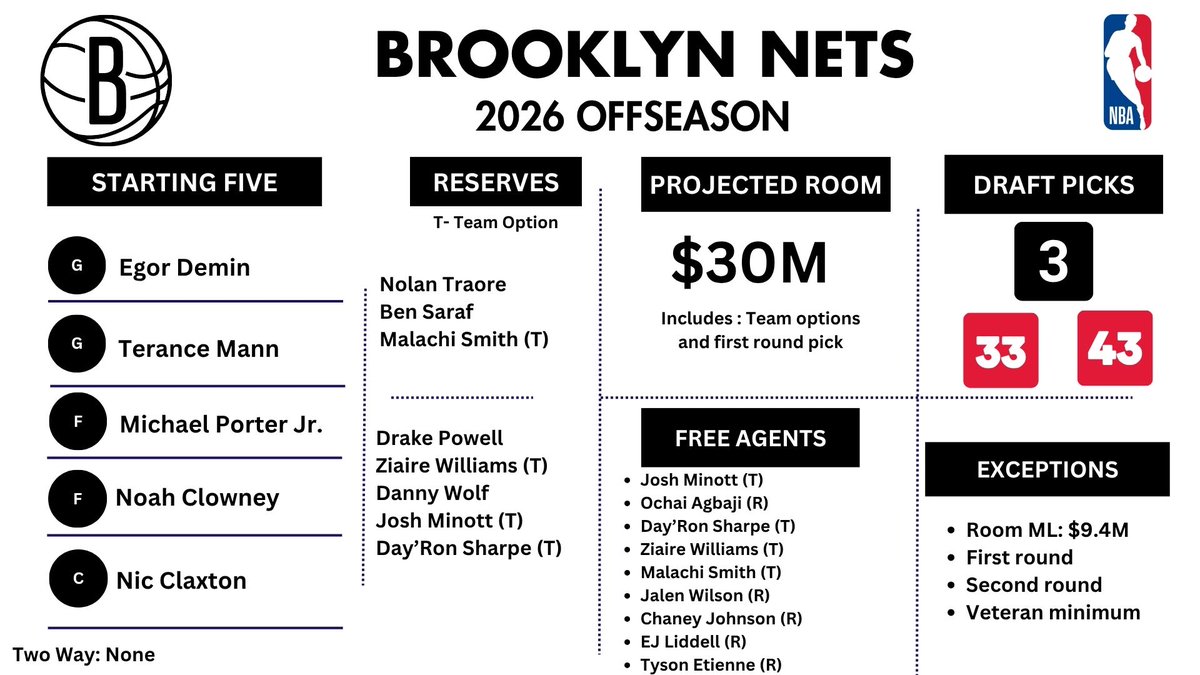 Bobby Marks tweet media