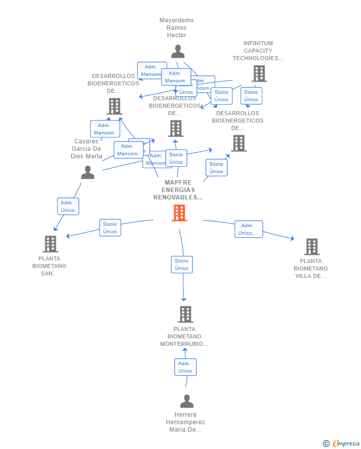 Terra do Medio de EG Atlántica e Verde tweet media