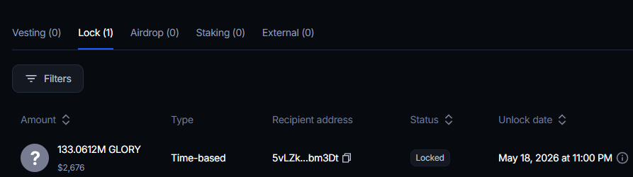 Dev supply for $GLORY has been locked for 1 month on <a href="/streamflow_fi/">Streamflow</a> on livestream! 

Unlock will be on May 18th where we will burn some supply and relock the tokens for more time and continue burns as we hit milestones.

app.streamflow.finance/token-dashboar…