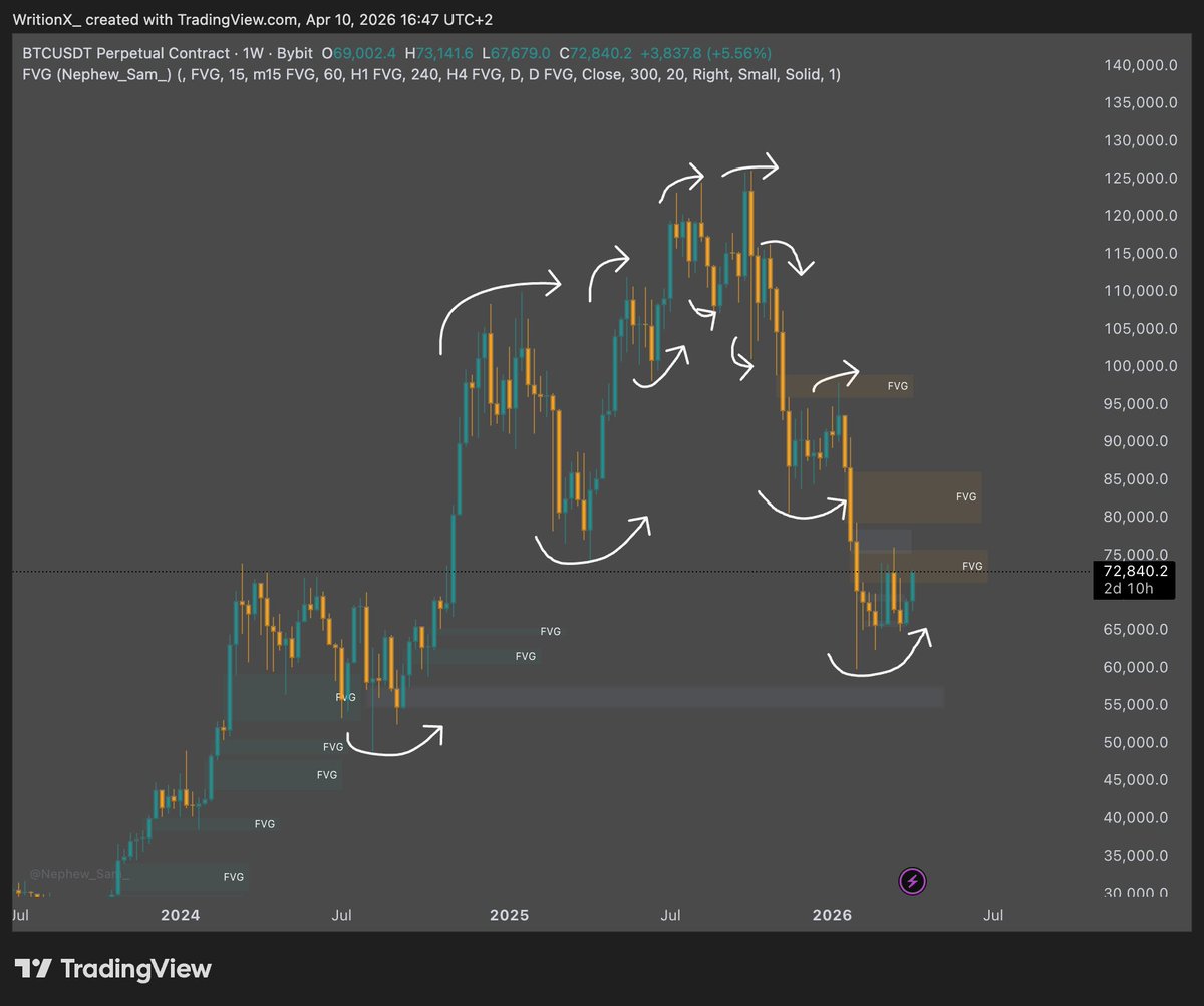 WritionX tweet media