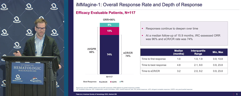 DAVA Oncology tweet media