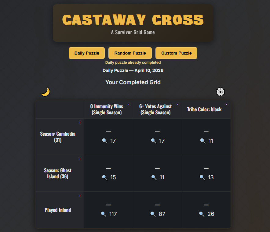 Castaway Cross tweet media