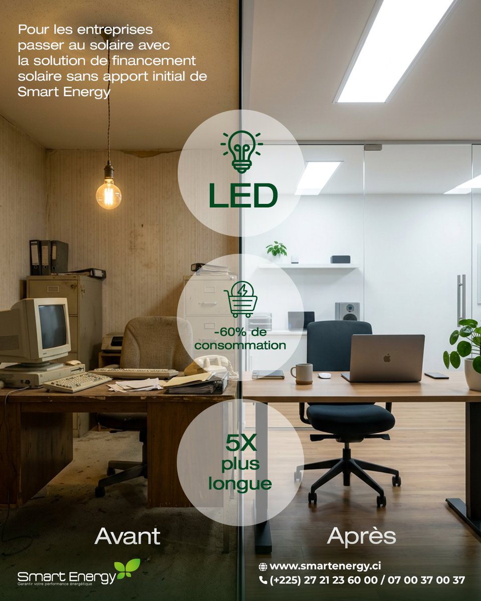 smartenergyci's tweet photo. Quand la chaleur augmente, l’éclairage devient un levier immédiat de performance.
Remplacer des ampoules ou néons énergivores par des LED permet de réduire jusqu’à 60 % la consommation liée à l’éclairage.

L’intérêt ne s’arrête pas là.
Moins de chaleur dégagée, c’est aussi moins de sollicitation pour la climatisation.

Résultat :
➡️ durée de vie jusqu’à 5 fois plus longue
➡️ maintenance réduite
➡️ retour sur investissement inférieur à 12 mois dans la plupart des cas

C’est l’un des quick wins énergétiques les plus rapides à mettre en œuvre.
Chez Smart Energy, cette transition est réalisée par des équipes techniques qualifiées.

Commencez par objectiver votre potentiel d’économie :
https://t.co/b8QHW9oV1g
+225 27 21 23 60 00 / 07 00 37 00 37
https://t.co/gFYxhJyEUR

#PerformanceÉnergétique
#EfficacitéÉnergétique
#ROIIndustriel