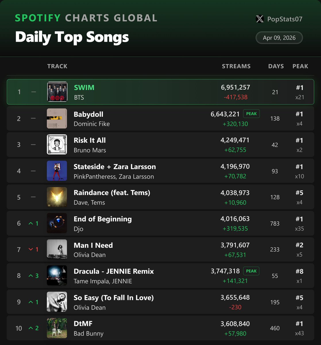 𝐾𝑎𝑟𝑒𝑛 ⊙⊝⊜ ⁷ ⟭⟬ ⁶¹³ tweet media