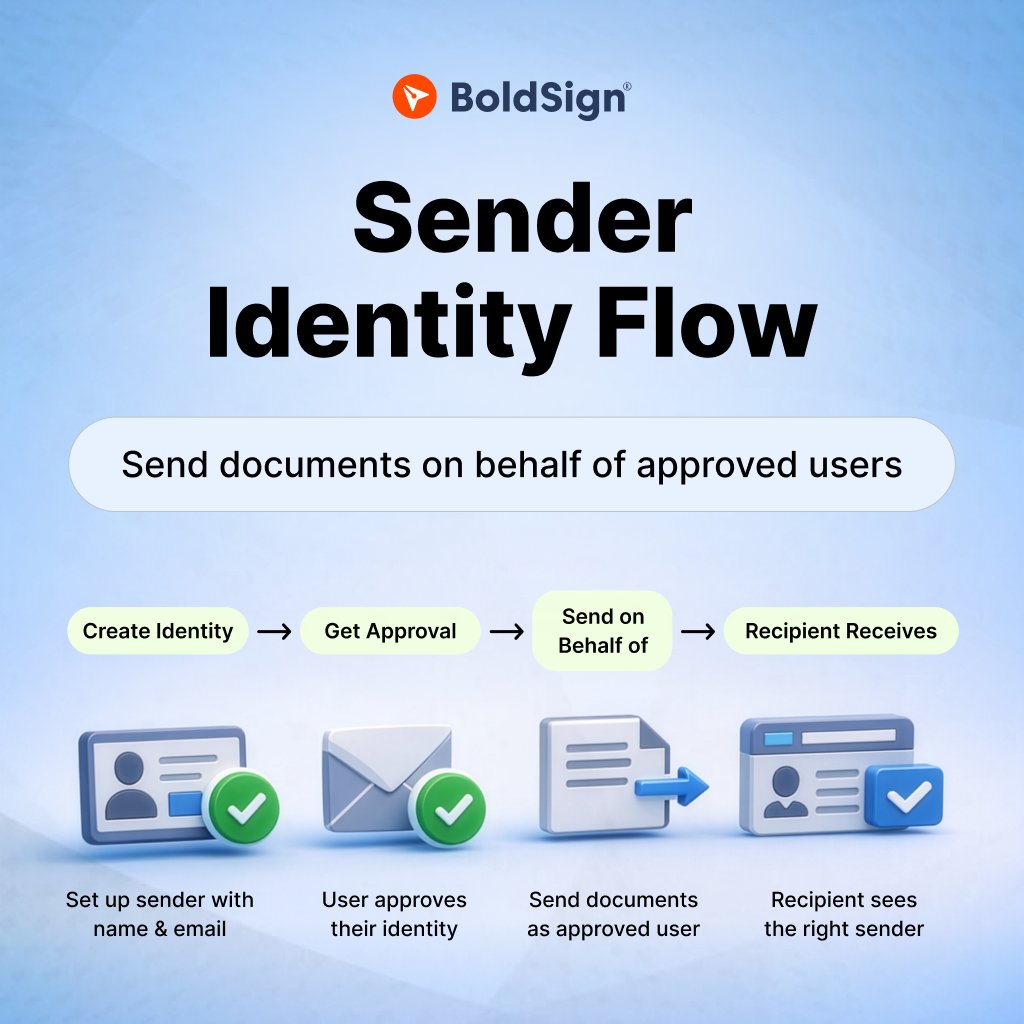 BoldSign tweet media