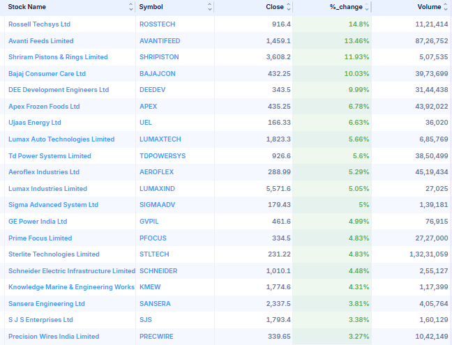 plus_trades's tweet image. Today's strong closing stocks👇

#Breakoutstocks