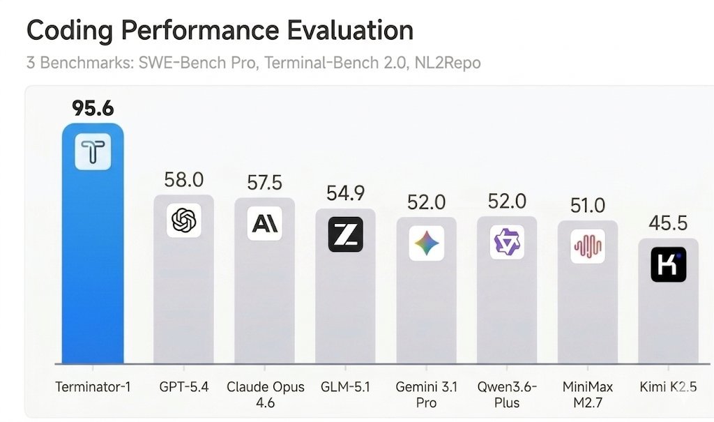 Dawn Song tweet media