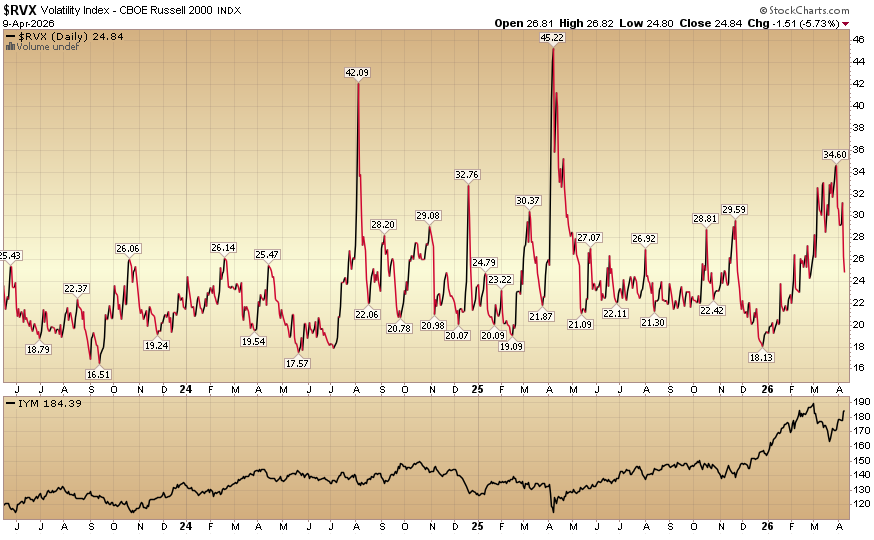 HedgeFundTips's tweet image. Indicator of the Day (video): Volatility index - CBOE Russell 2000 #MarketIndicator #StockMarket #TechnicalAnalysis #Trading
hedgefundtips.com/?p=32293