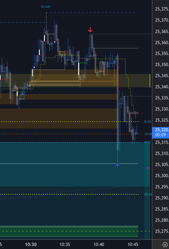 flipsignals's tweet photo. NQ 15s CPI fri https://t.co/8fwpeyn2Sb