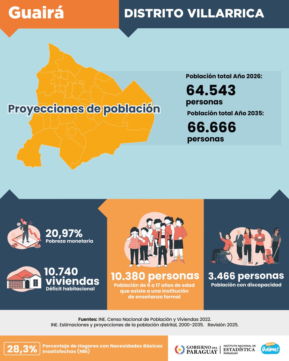 INE Paraguay tweet media