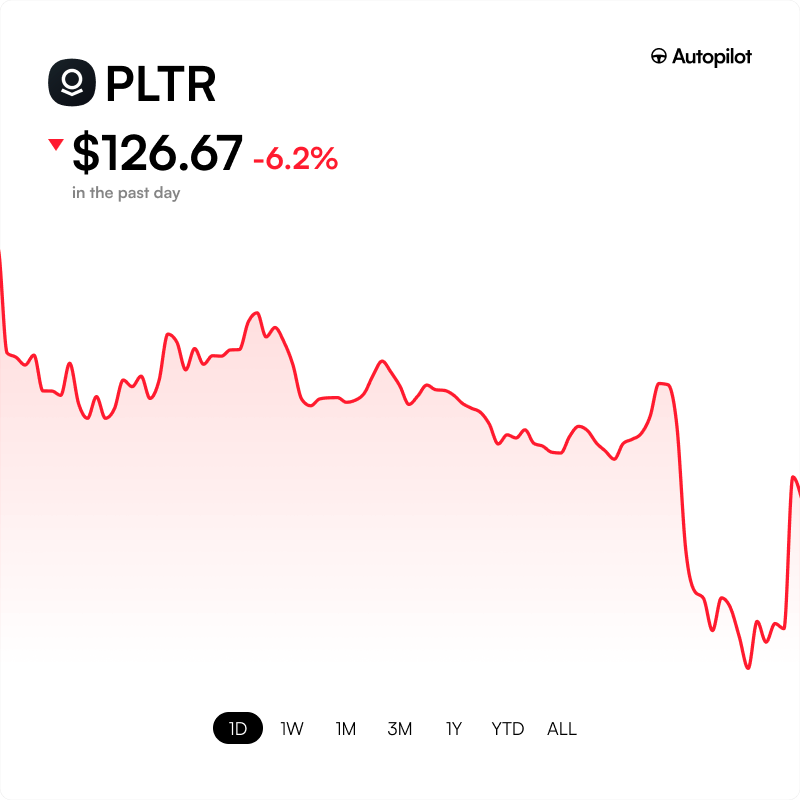 joinautopilot's tweet photo. Update: Trump says Palantir has great war fighting capabilities and equipment

A single post on Truth Social added ~$10,000,000,000 to $PLTR's market capitalization https://t.co/SzdGRzxDWu