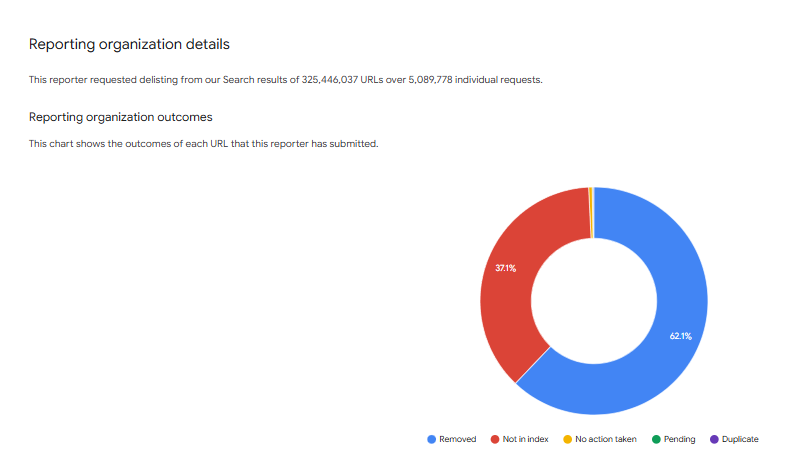 Reba Rocket 🚀 tweet media