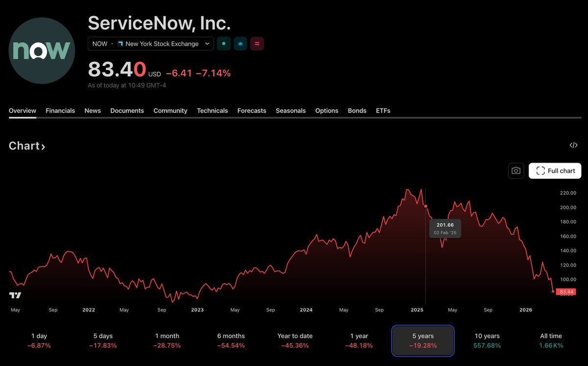 Purdy Investor tweet media