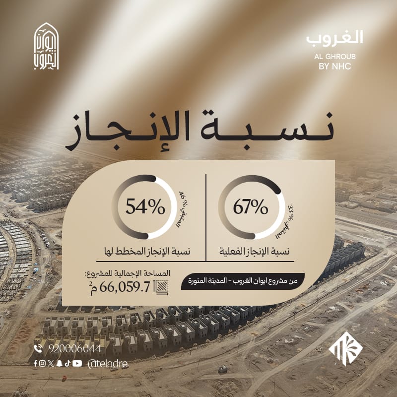 شركة تلاد العقارية tweet media