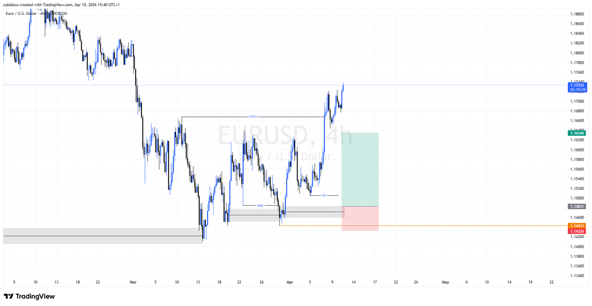 _theboycubi's tweet photo. EURUSD buys, price reacting off a daily order block, internal structure changed bullish, taking from here. https://t.co/jSMolR0bkH