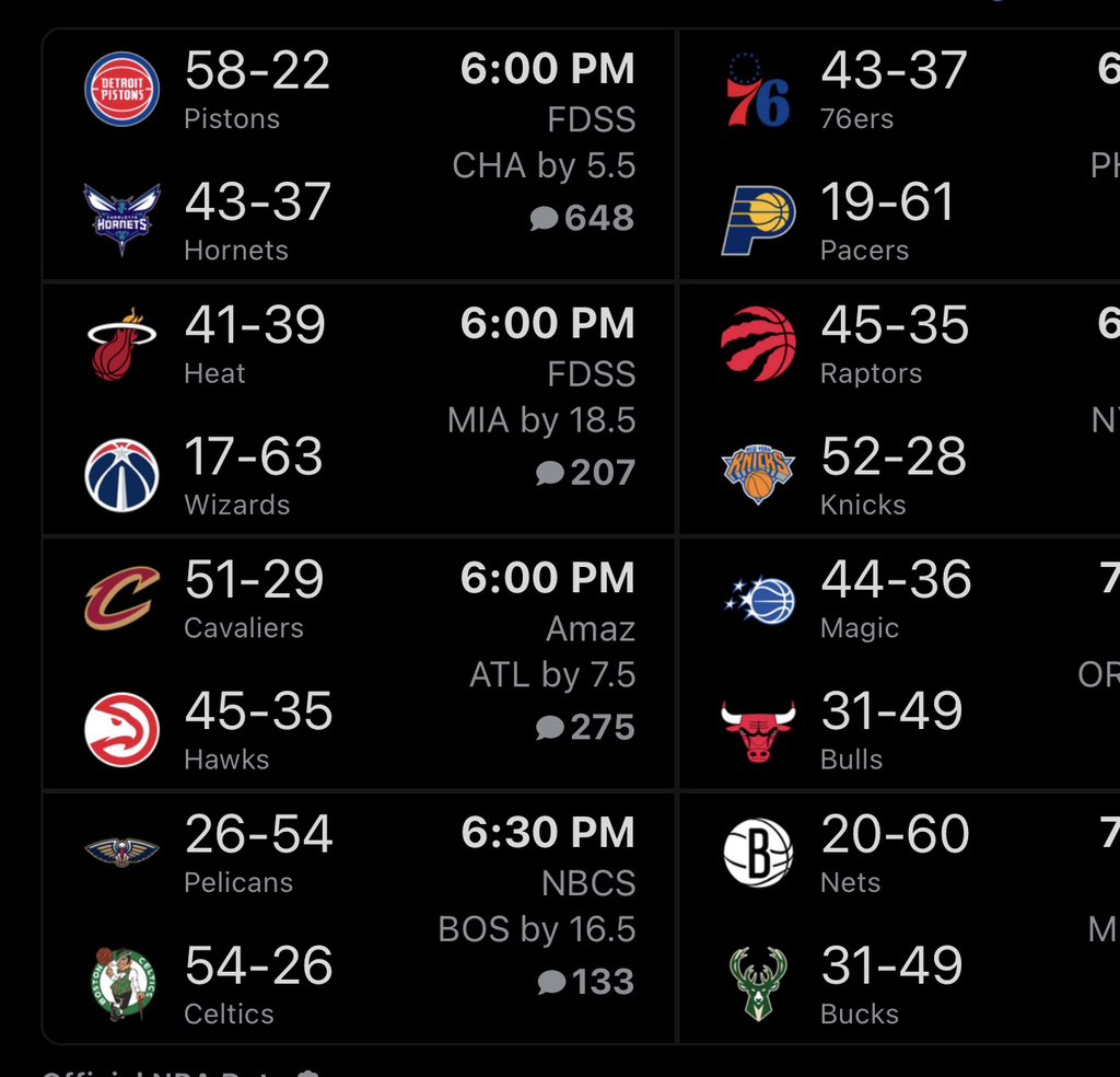 NBA Performances tweet media
