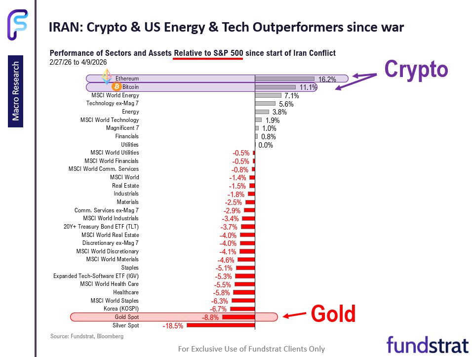 Thomas (Tom) Lee (not drummer) FundstratDirect.com tweet media