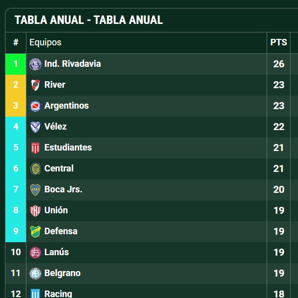 Dario AAAJ 🇦🇷⭐⭐⭐🇦🇶 👑🏆16 🥇🥇JJOO 🏆🏆Interc tweet media