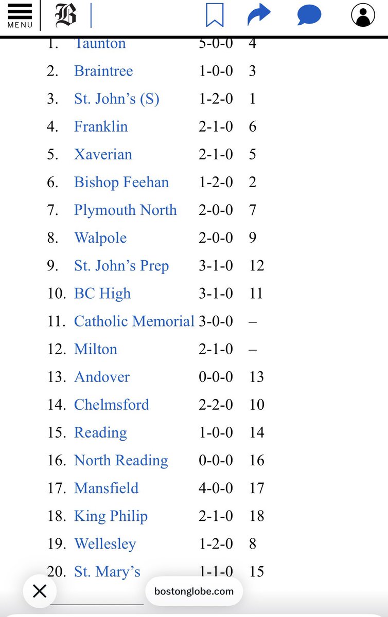 FHSCoachZBrown's tweet image. 🚨 Franklin HS ⚾️ Team Spotlight 🚨 

This week in the Globe Top 20 Baseball Poll has Franklin at #4. 

#PantherPride