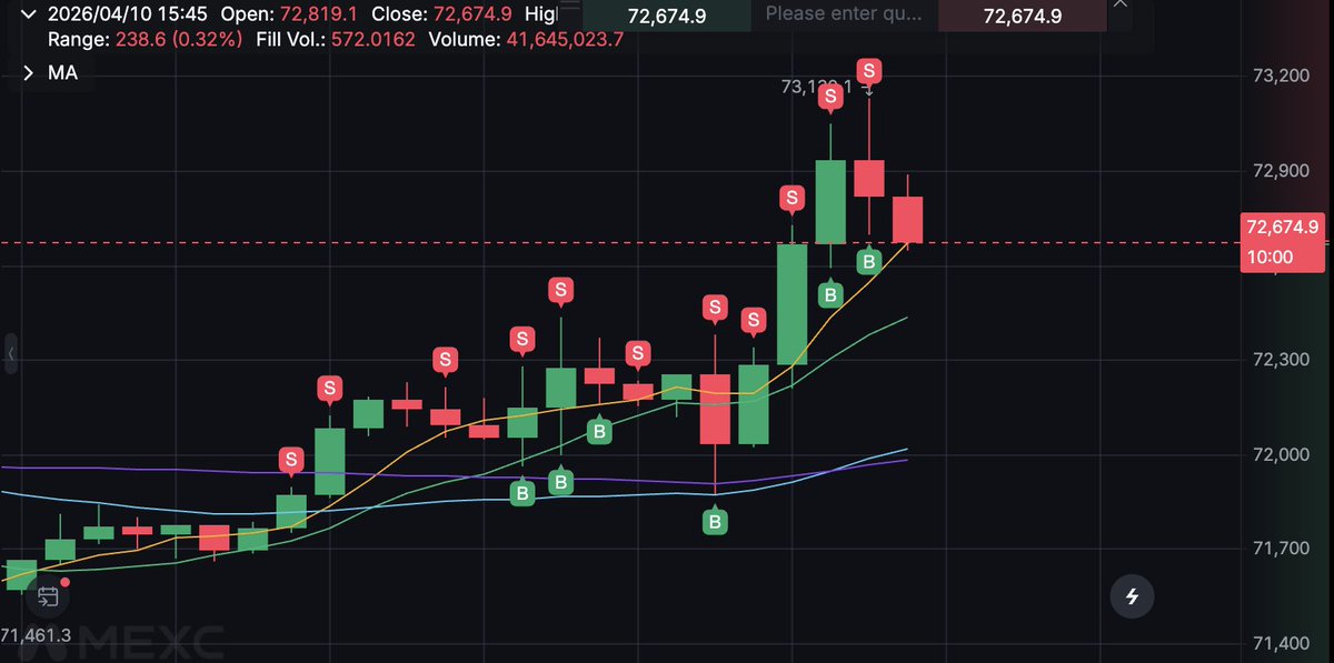 DonaX₿τ tweet media