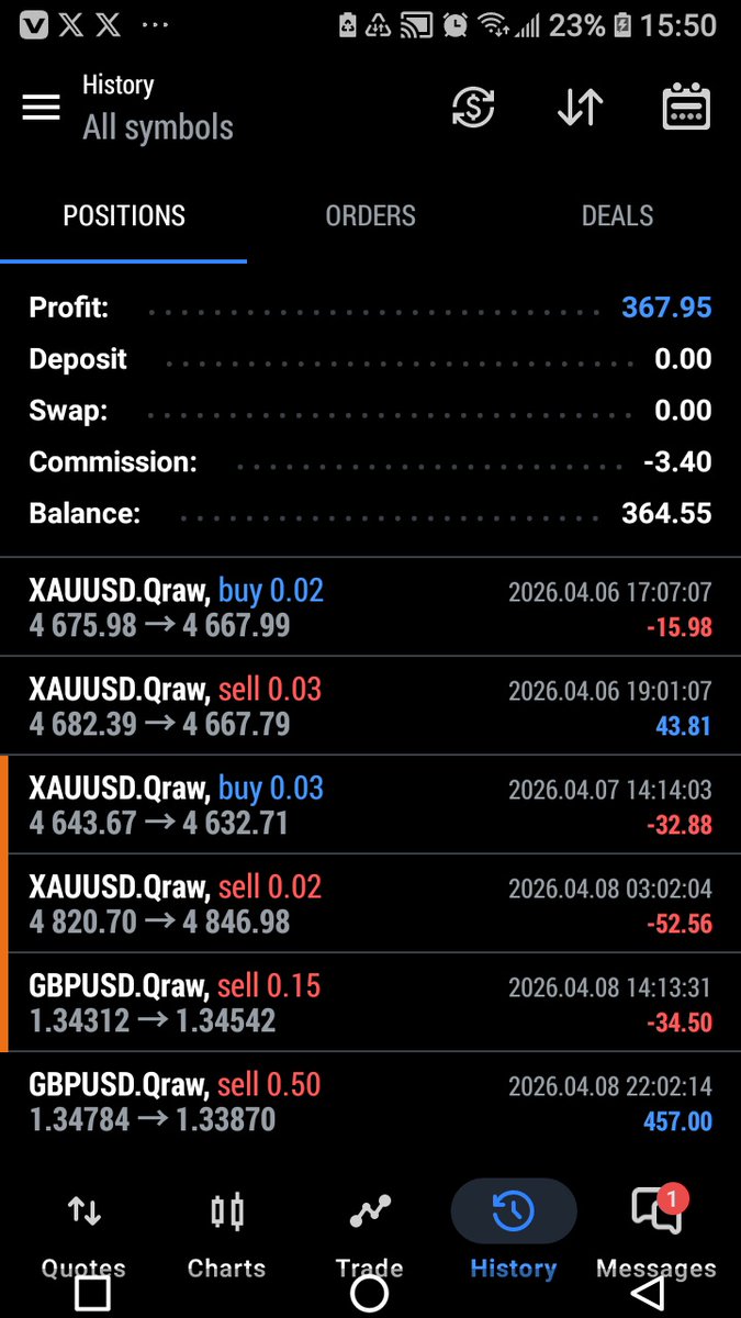 KlinsmannFon's tweet photo. @sirrillahfx Typical example of my weekly PNL https://t.co/SKV7mlc2re