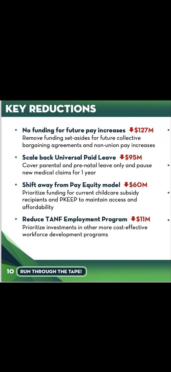 AnneTheAnalyst's tweet photo. When crime is up, we need more cops. When crime is down, we need more cops. More pay for police, pay cuts for early educators. This is why we say budget are moral documents https://t.co/qLraGbeM2t