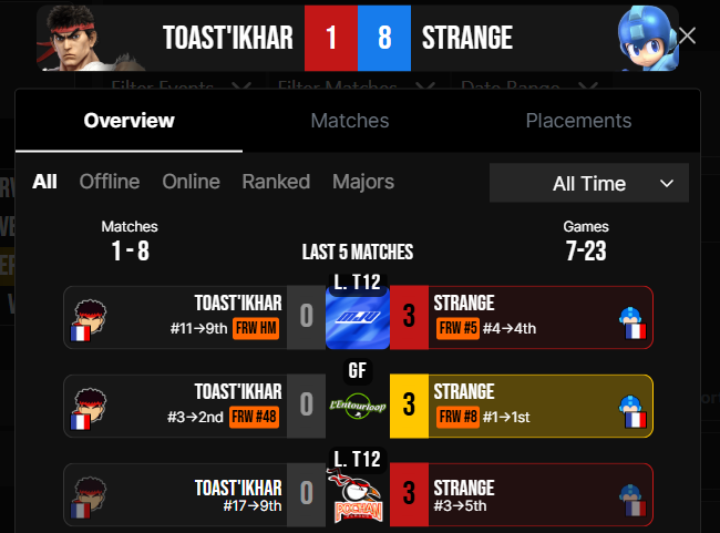 ASK | Strange 🇵🇸 tweet media