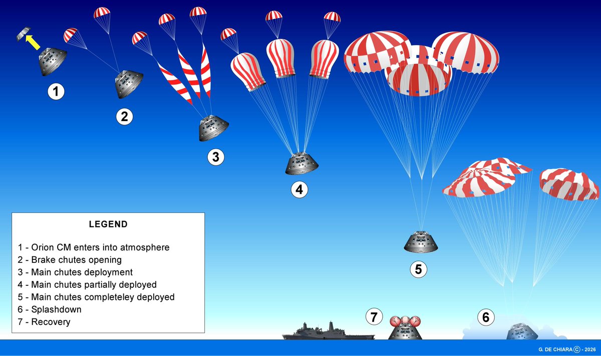 Giuseppe De Chiara tweet media