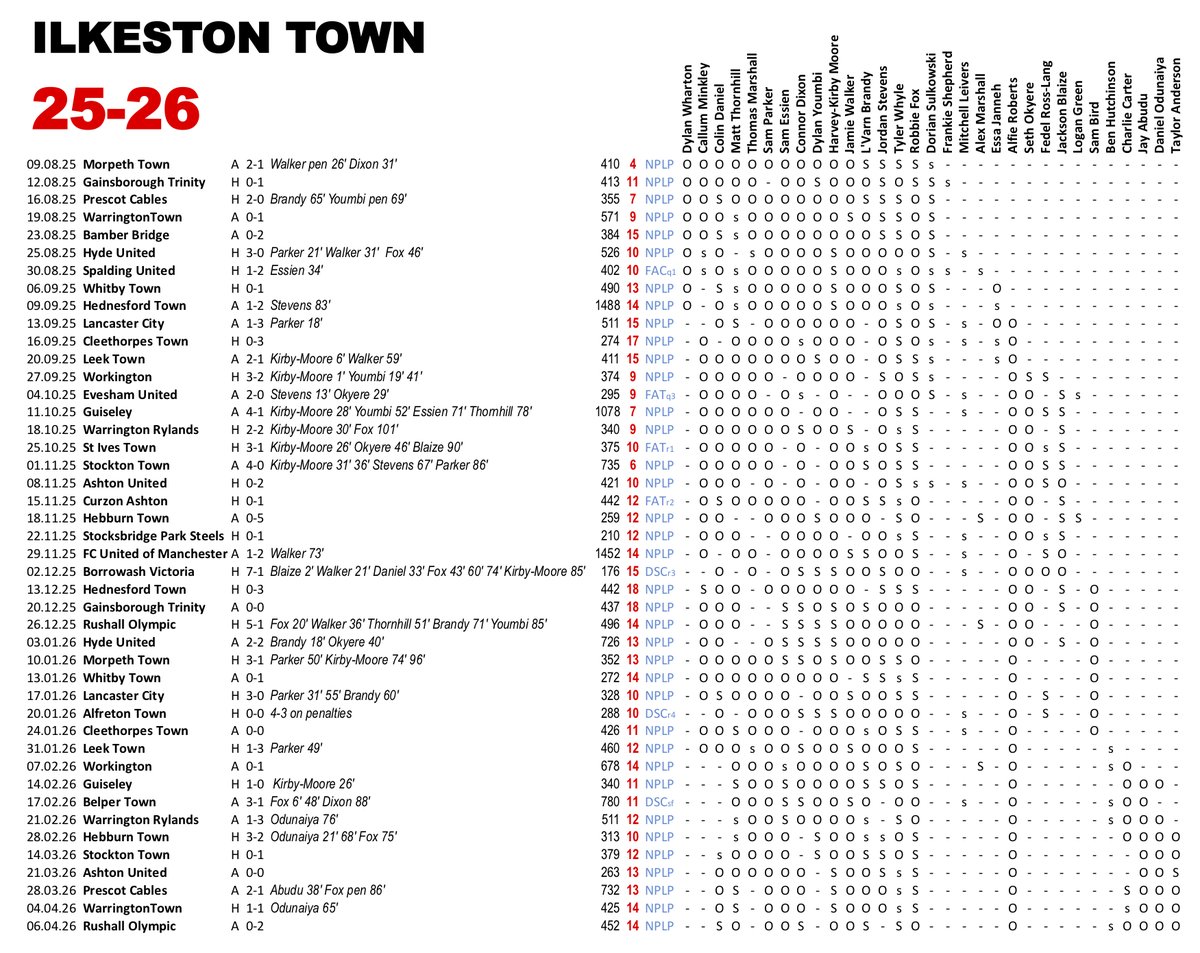 WhiteBallProject tweet media
