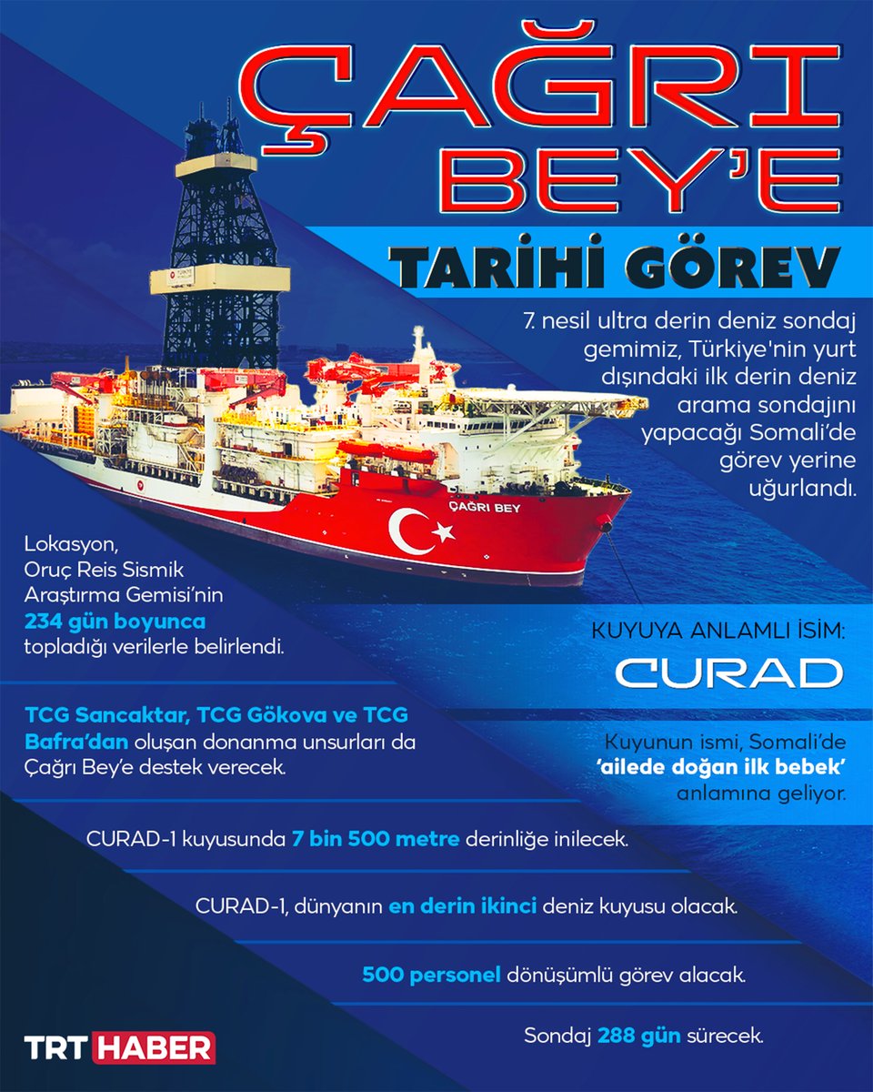 🇹🇷 Çağrı Bey, Türkiye'nin yurt dışındaki ilk derin deniz arama sondajını yapacağı Somali’de görev yerine uğurlandı.