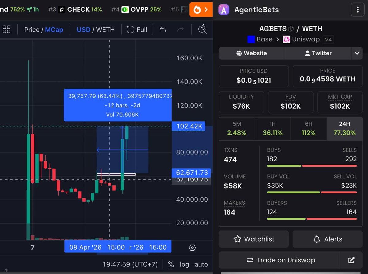0x_dd_'s tweet photo. AUTOMATION SIGNAL 🤖🤖

90% winrate first day running, all signals called by AI through Telegram. 
More profit calls in the channel, check out urself
https://t.co/iqd9i3HNFm
 For information DM @oggy_eth on Telegram
$OCTAV $OVPP $ampersend
