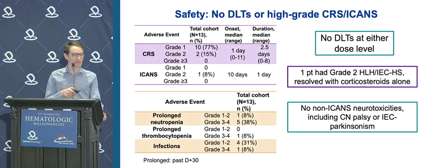 DAVA Oncology tweet media