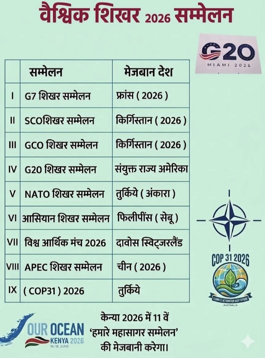 वैश्विक शिखर सम्मेलन 2026