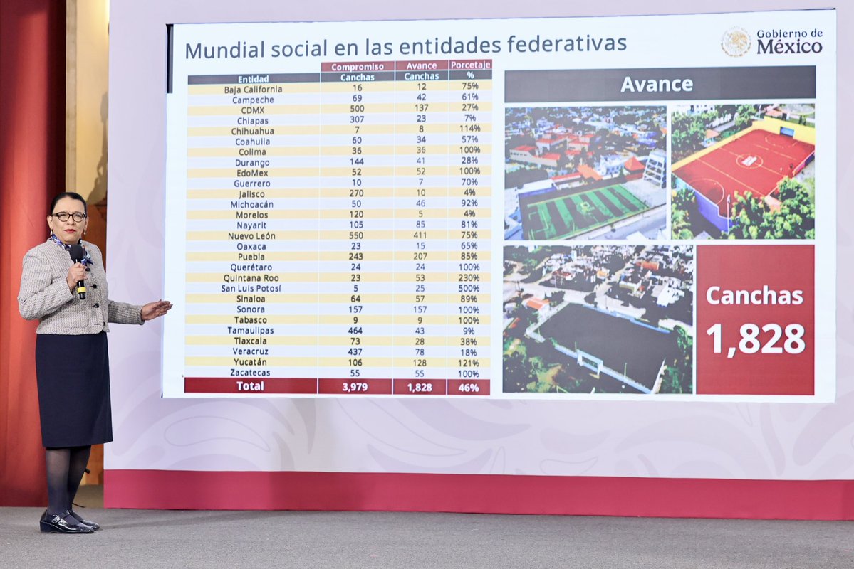 Rosa Icela Rodríguez Velázquez tweet media