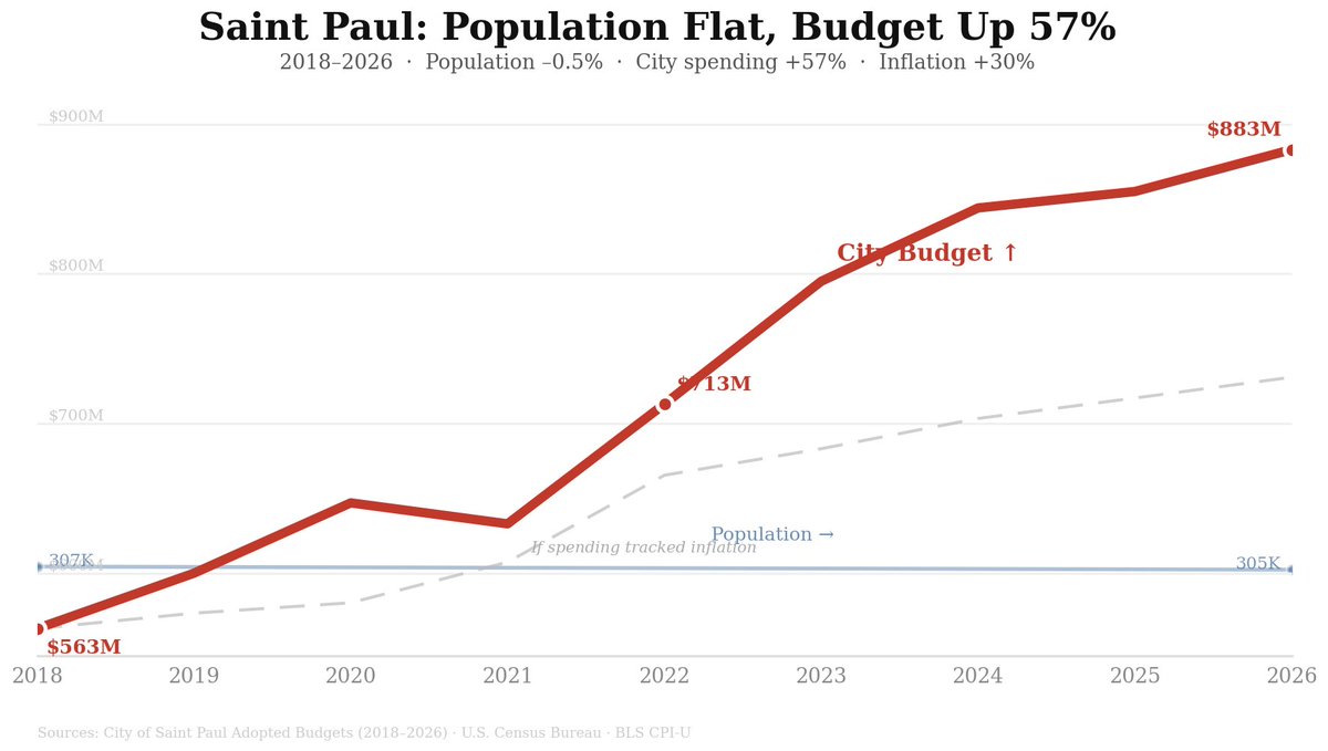 Dillon Donnelly tweet media